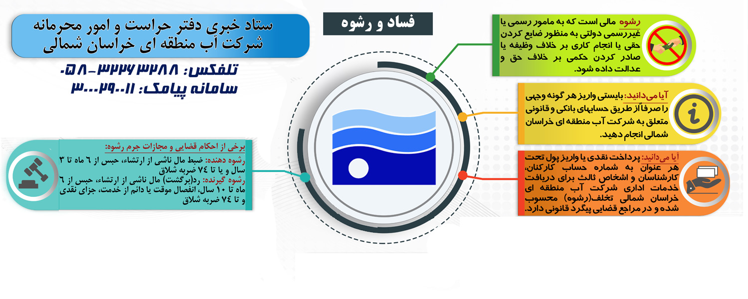 فساد و رشوه